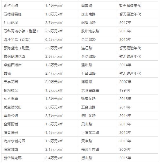 城阳房价走势最新消息，稳中有升，未来可期