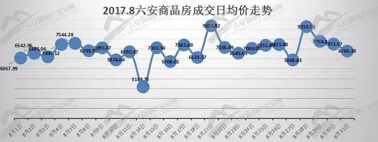 六安市房价最新报价，城市发展的脉动与购房者的关注焦点