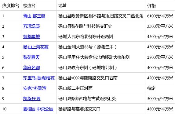 热点 第4页