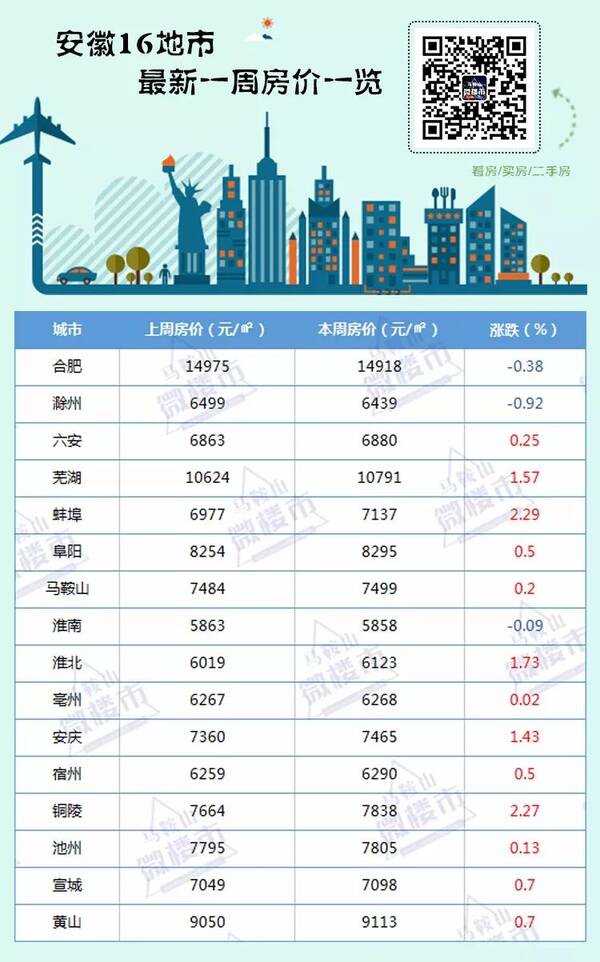 砀山二手房市场最新动态，机遇与挑战并存