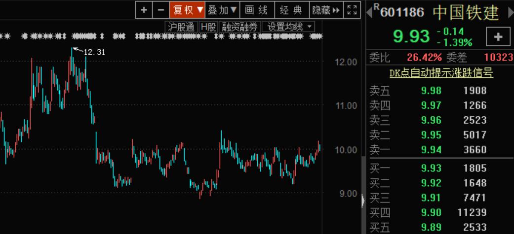 中国铁建股票最新动态，稳健增长与战略布局的双重驱动