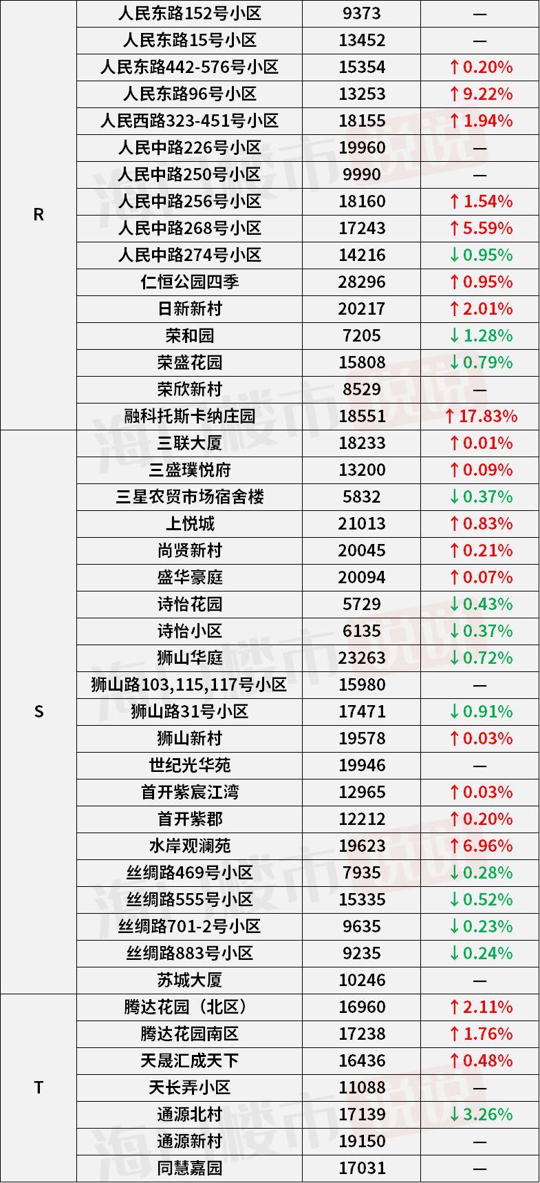 娄底最新二手房信息全面解析，购房者的智慧之选